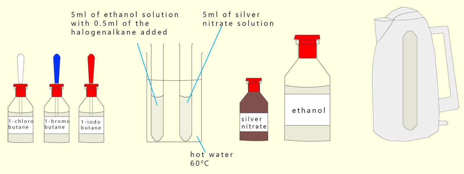 Experimental set-up for the hydrolysis of a halogenalkane.